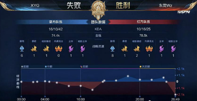 某支被普遍 某支被普遍