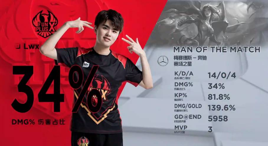 持现有的竞 持现有的竞