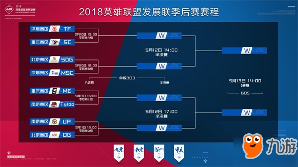 增益